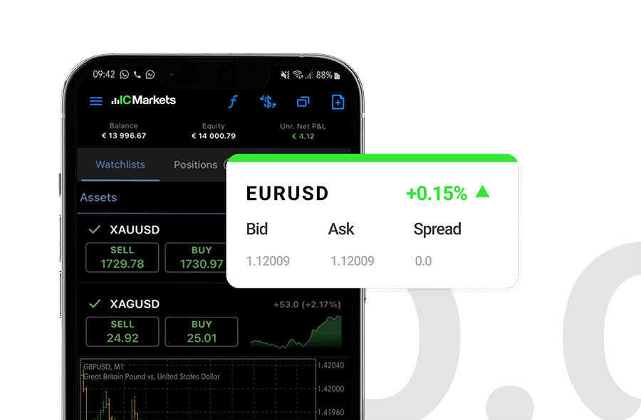 IC Markets