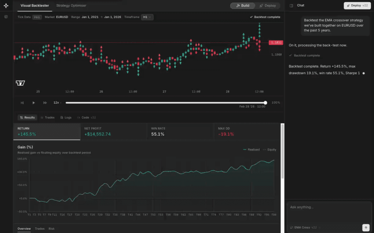 The infrastructure behind AlgoBuilder’s AI trading automation